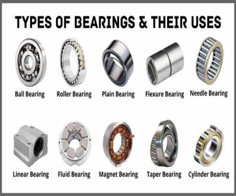 Bearings